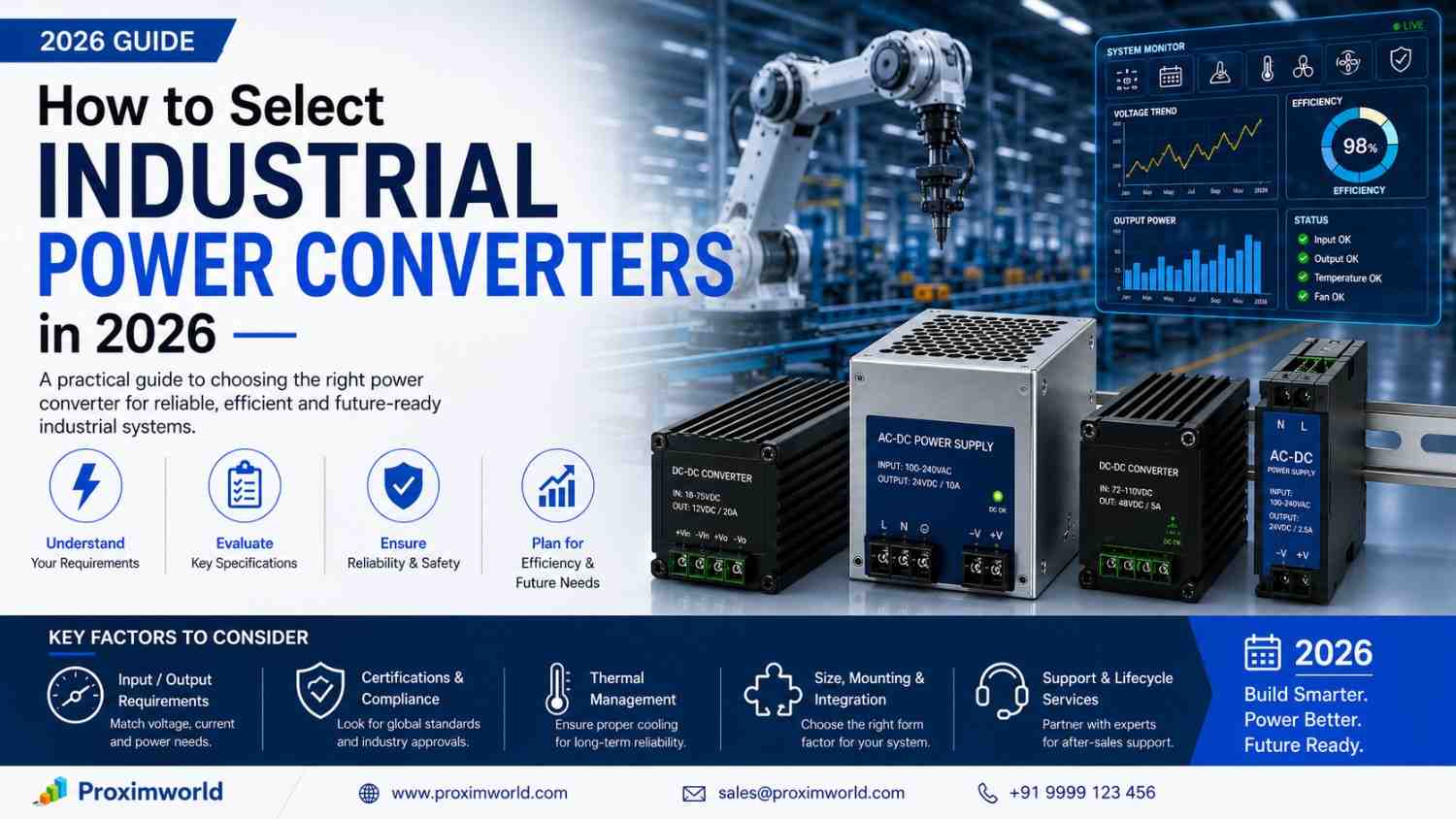 How to Select Industrial Power Converters in 2026